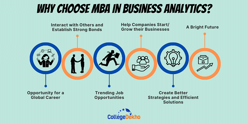 MBA In Business Analytics: Course Details, Admission 2024, Fees ...